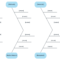 How To Create A Fishbone Diagram In Word | Lucidchart Blog In Blank Fishbone Diagram Template Word