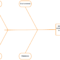 How To Create A Fishbone Diagram In Word | Lucidchart Blog Throughout Ishikawa Diagram Template Word