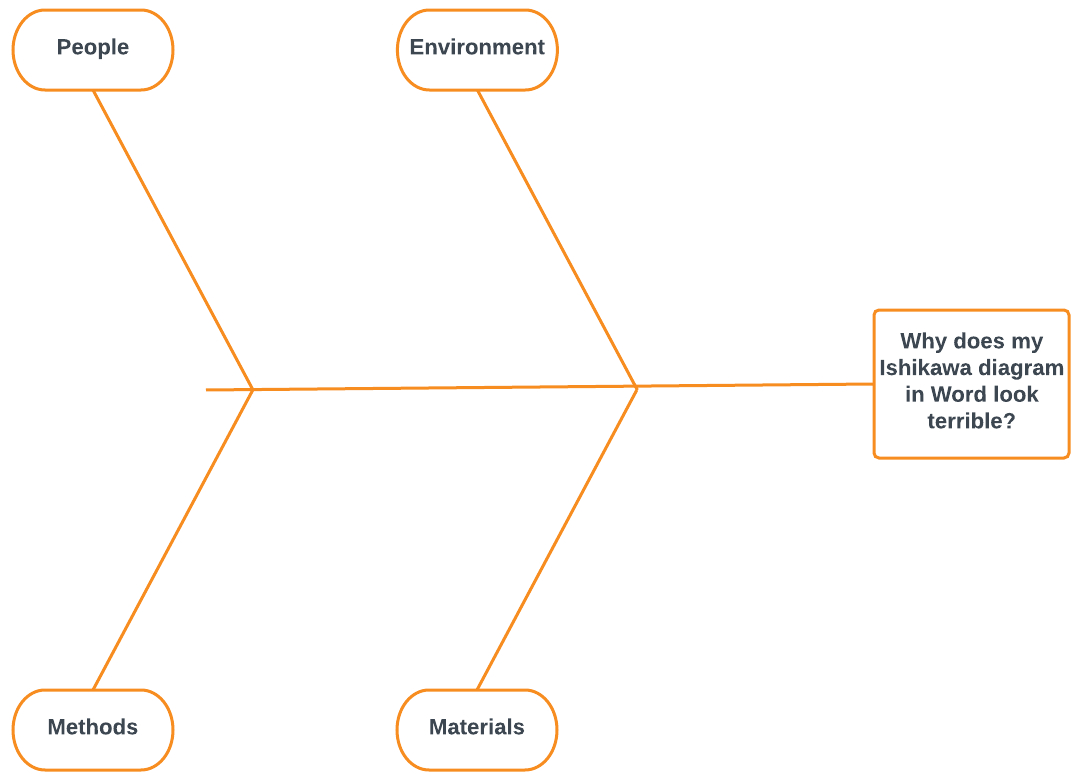 How To Create A Fishbone Diagram In Word | Lucidchart Blog Throughout Ishikawa Diagram Template Word