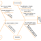 How To Create A Fishbone Diagram In Word | Lucidchart Blog Throughout Ishikawa Diagram Template Word