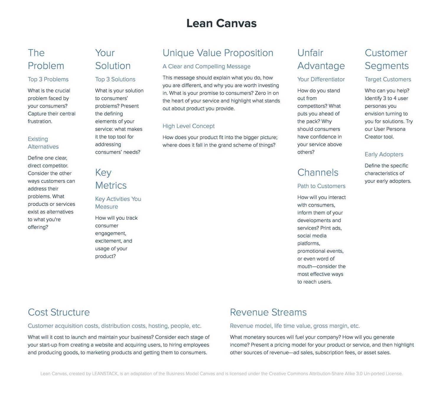 How To Create A Lean Canvas: A Step By Step Guide | Xtensio 2019 With Regard To Lean Canvas Word Template