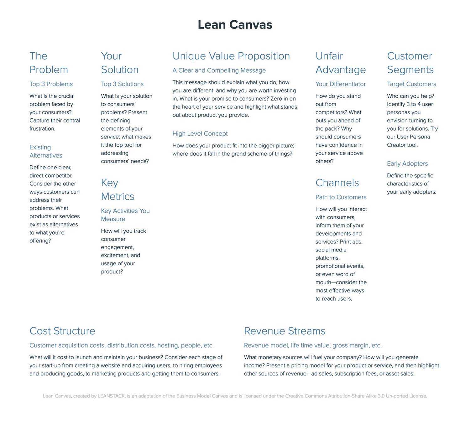 How To Create A Lean Canvas: A Step By Step Guide | Xtensio 2019 Within Lean Canvas Word Template