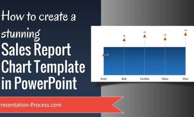 How To Create A Stunning Sales Report Chart Template In Powerpoint with Sales Report Template Powerpoint