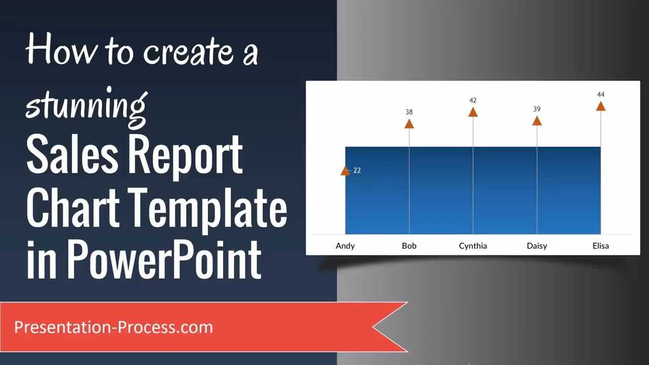 How To Create A Stunning Sales Report Chart Template In Powerpoint With Sales Report Template Powerpoint