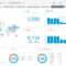 How To Create Seo Dashboard Using Google Analytics Audience Regarding Website Traffic Report Template