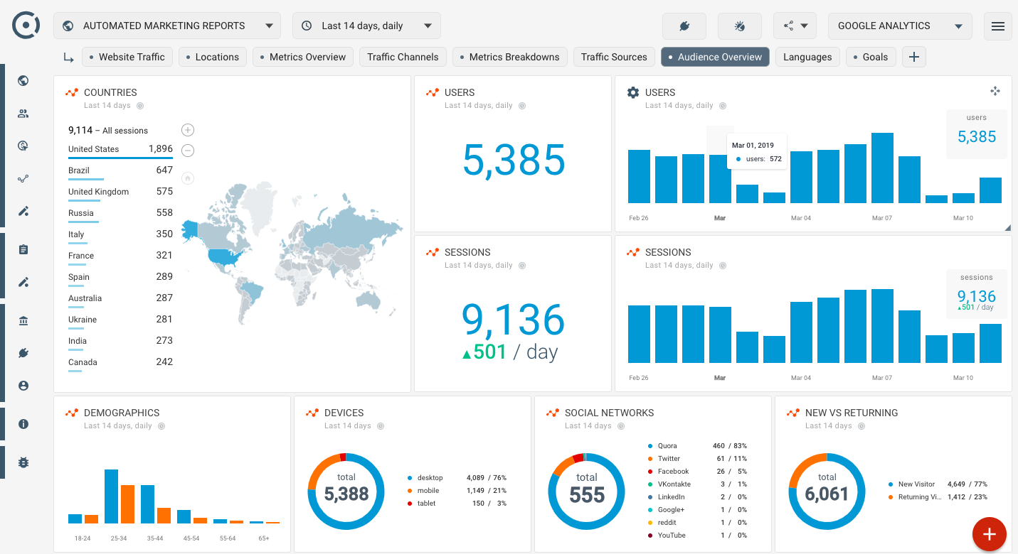 How To Create Seo Dashboard Using Google Analytics Audience Regarding Website Traffic Report Template