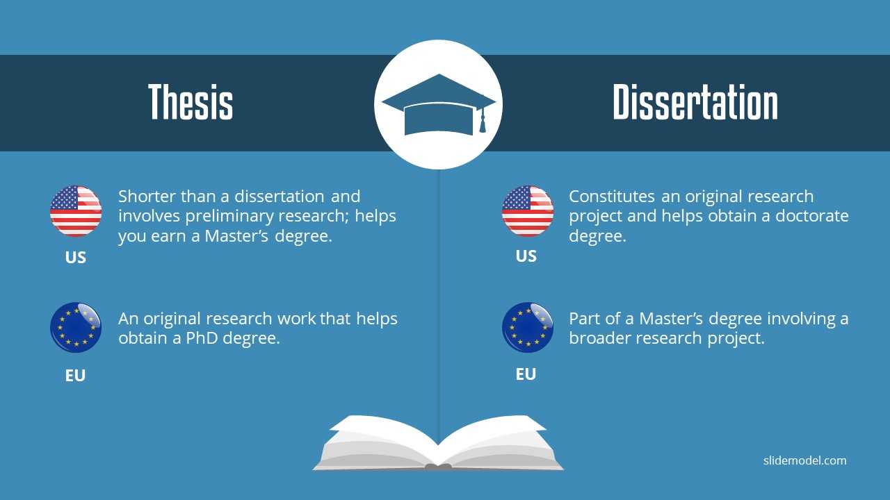 How To Do A Proper Thesis Defense Using The Right Powerpoint In Powerpoint Templates For Thesis Defense