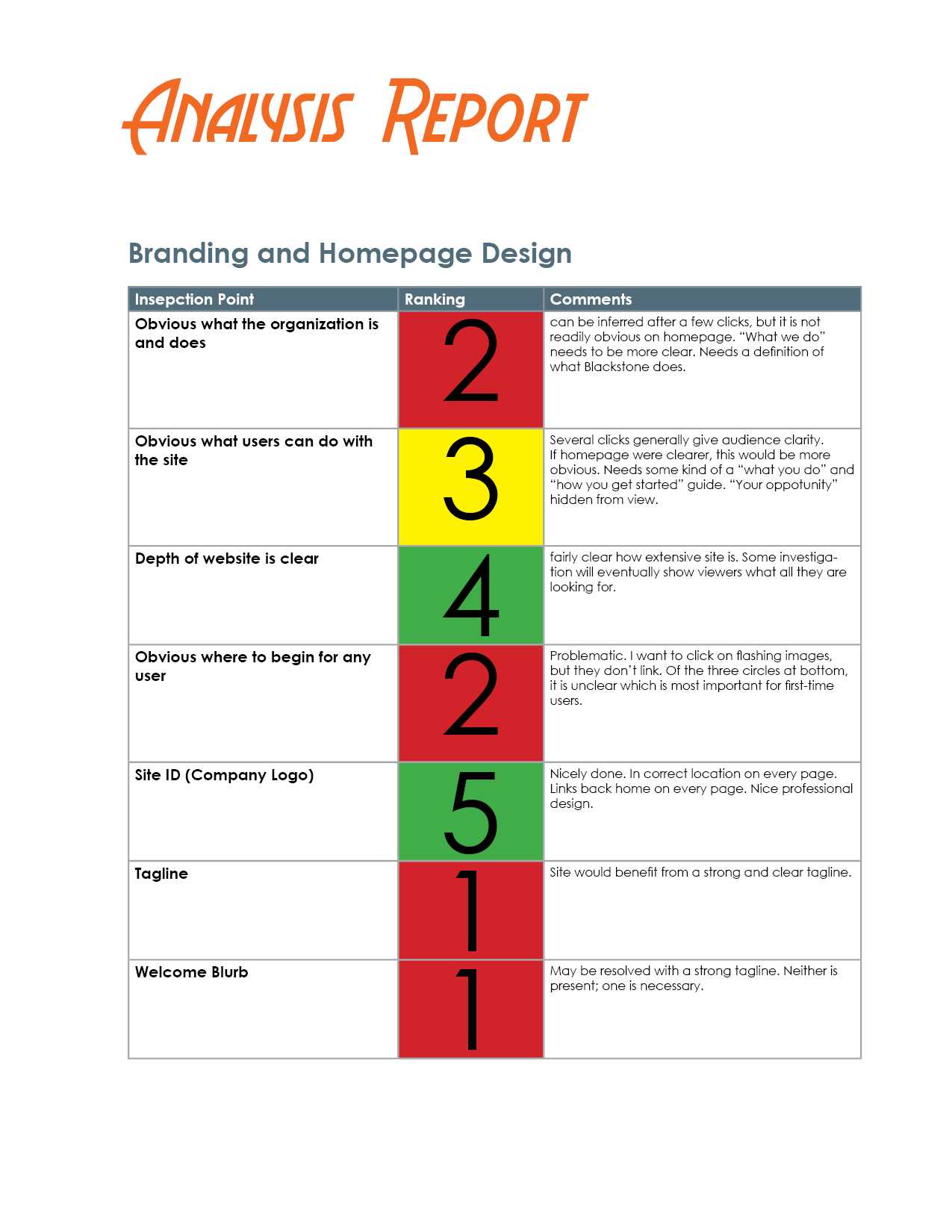 How To Evaluate A Website – The Visual Communication Guy Inside Website Evaluation Report Template