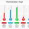 How To Make A Fundraising Thermometer In Powerpoint Create Intended For Thermometer Powerpoint Template