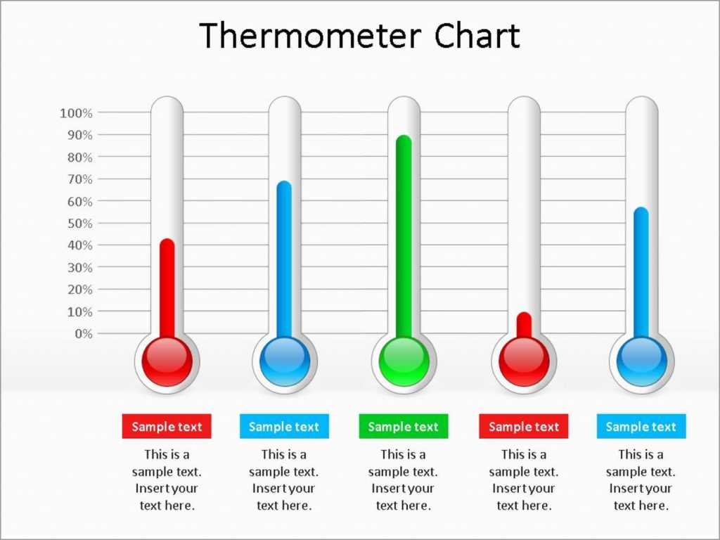 How To Make A Fundraising Thermometer In Powerpoint Create Intended For Thermometer Powerpoint Template
