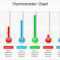 How To Make A Fundraising Thermometer In Powerpoint Create Within Powerpoint Thermometer Template