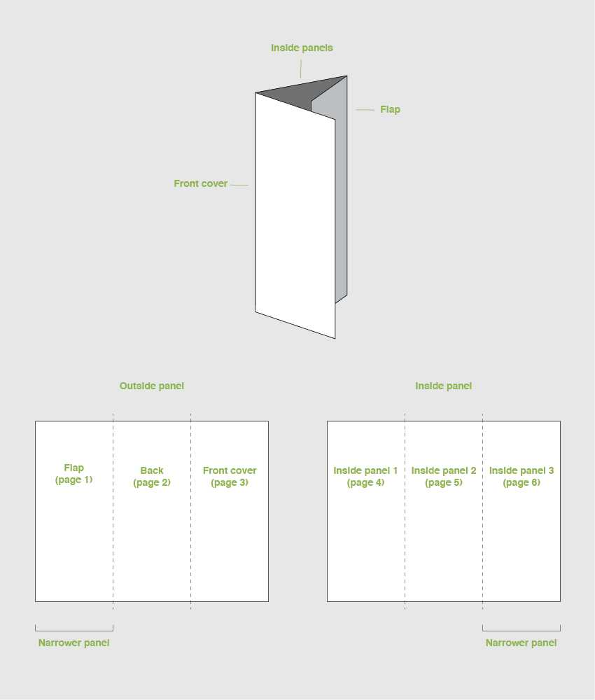How To Make A Trifold Brochure Pamphlet Template In 6 Panel Brochure Template