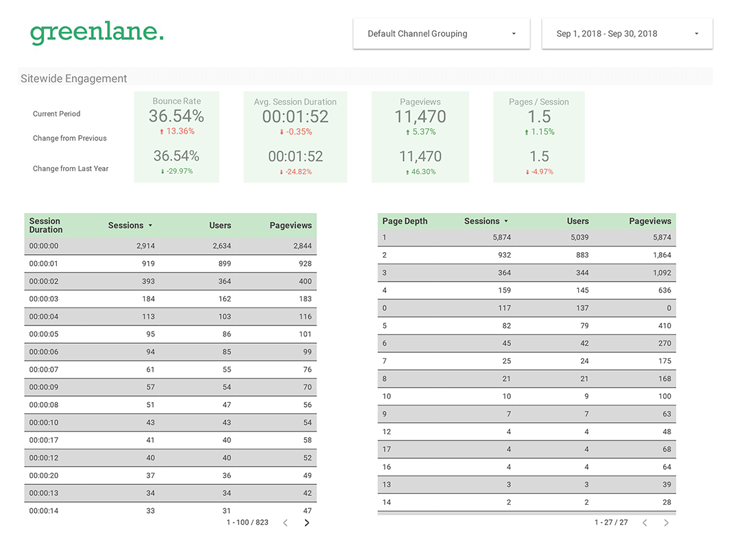 How To Make Better Seo Reports For Your Campaigns In Seo Report Template Download