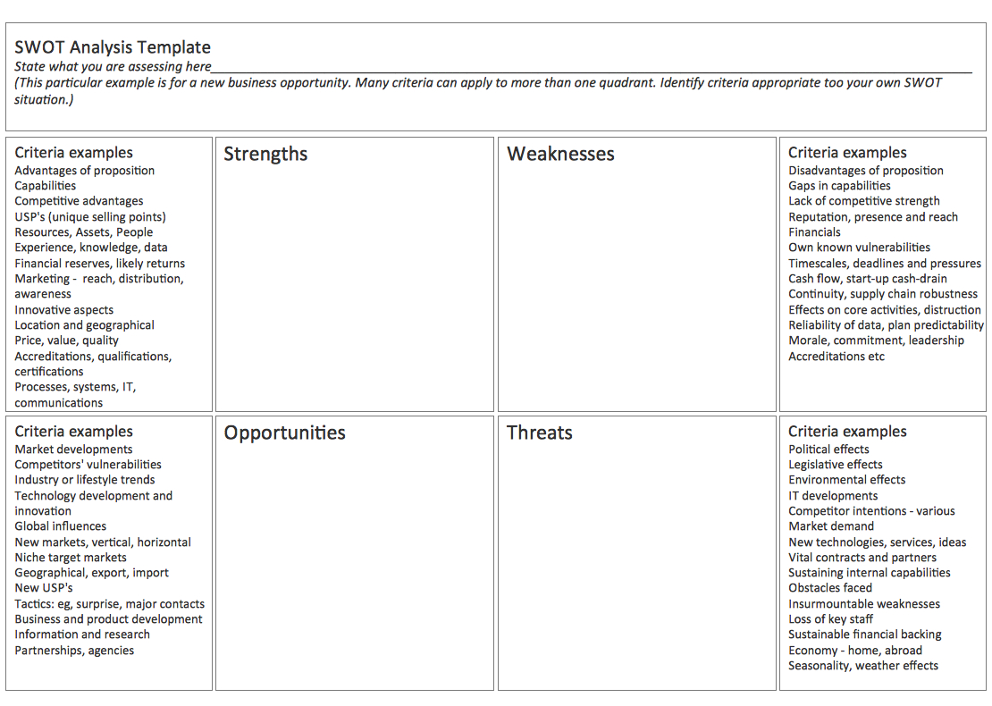 How To Make Swot Analysis In A Word Document With Regard To Swot Template For Word