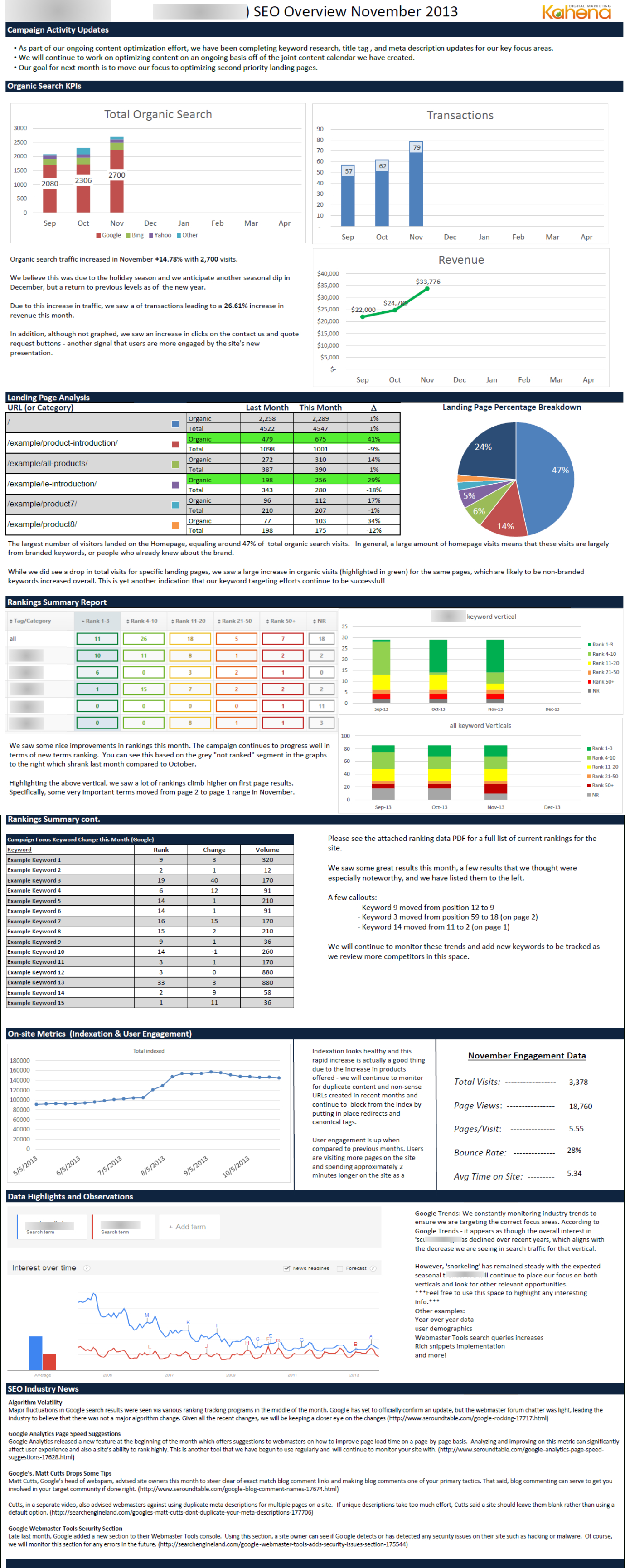 How To Prepare End Of The Month Reporting | Pro In Seo Monthly Report Template