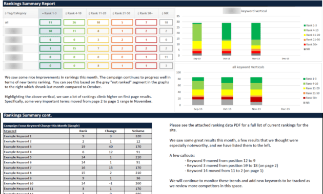 How To Prepare End Of The Month Reporting | Pro regarding Month End Report Template