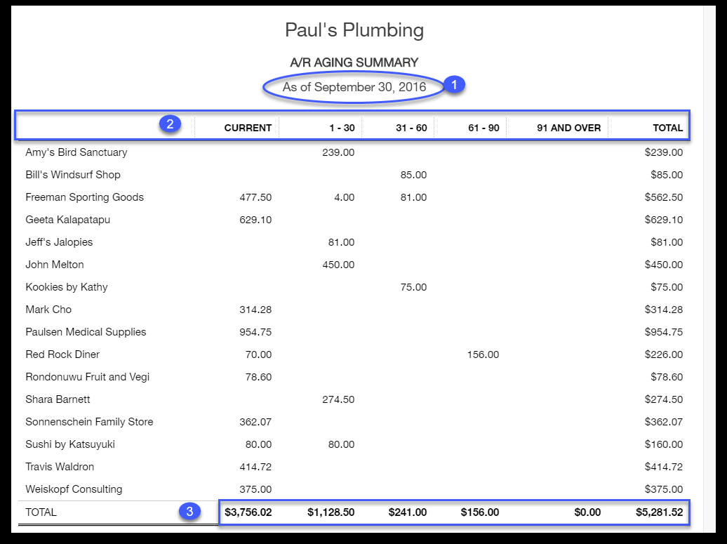 How To Run An Accounts Receivable Aging Report In Quickbooks For Accounts Receivable Report Template