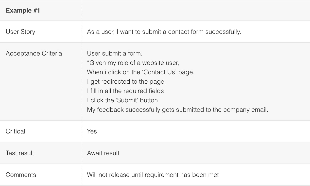 How To Run User Acceptance Test (Uat): An Actual Example Inside User Acceptance Testing Feedback Report Template