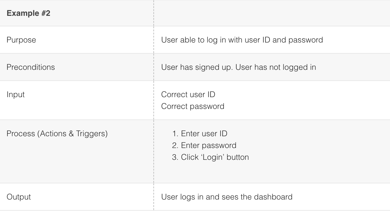 How To Run User Acceptance Test (Uat): An Actual Example With User Acceptance Testing Feedback Report Template