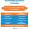 How To Value A Business: The Ultimate Guide To Business Pertaining To Business Valuation Report Template Worksheet