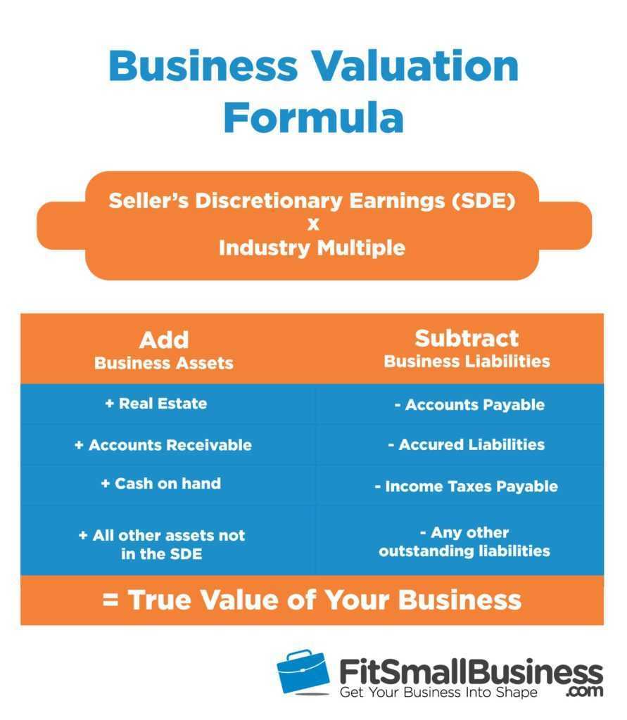 How To Value A Business: The Ultimate Guide To Business Pertaining To Business Valuation Report Template Worksheet