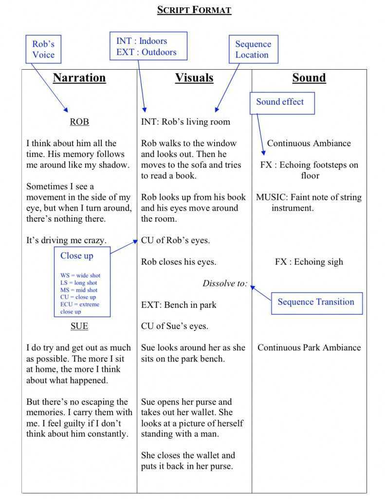 How To Write A Documentary Script | Writing A Movie Script With Regard To Shooting Script Template Word