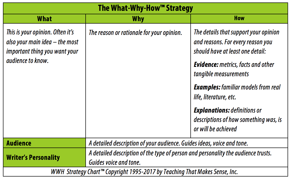 How To Write A Report For Your Boss – The Word Factory With Template On How To Write A Report