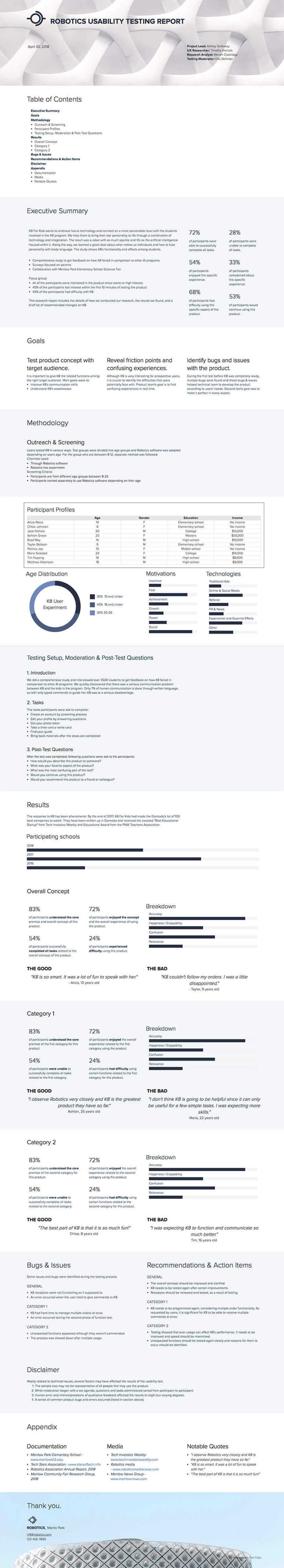How To Write A Usability Testing Report (With Samples Pertaining To Ux Report Template