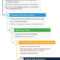 How To Write Policies And Procedures | Smartsheet With Procedure Manual Template Word Free