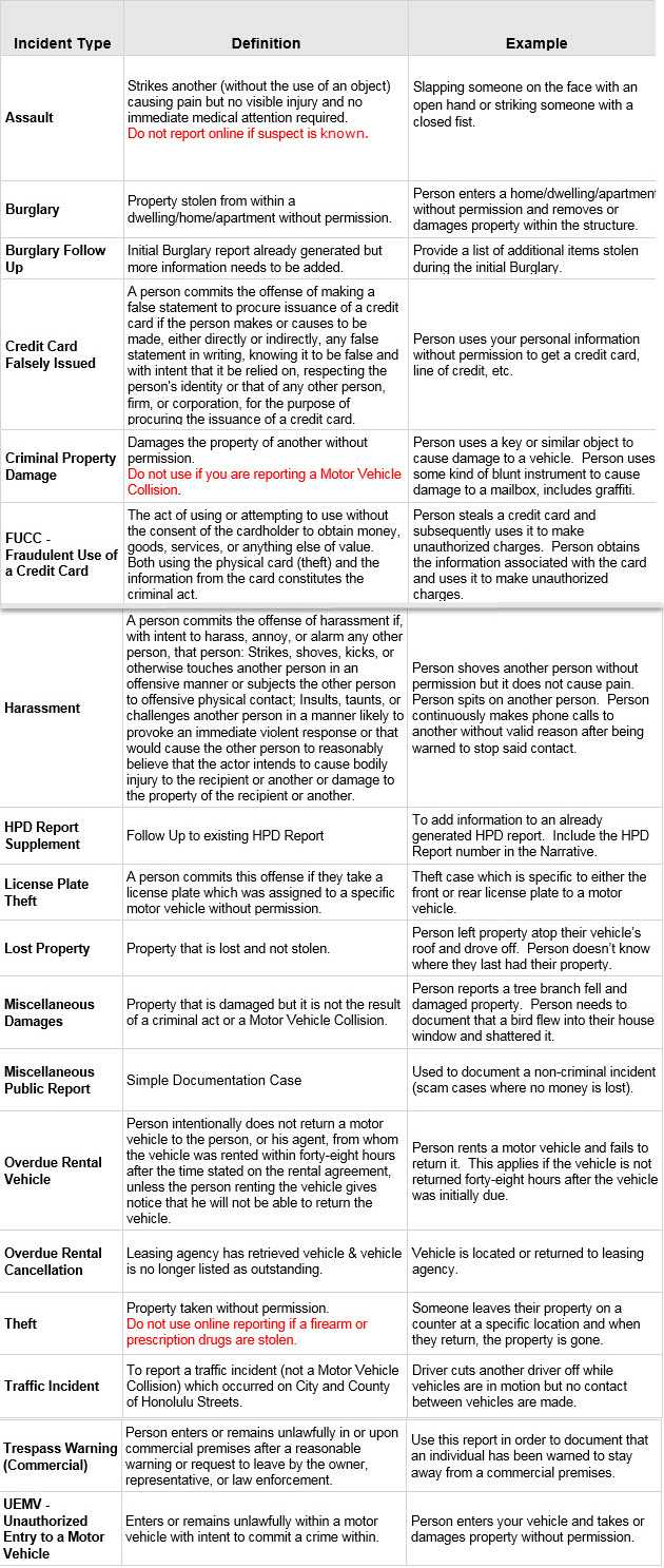Hpd Information Regarding Sample Fire Investigation Report Template