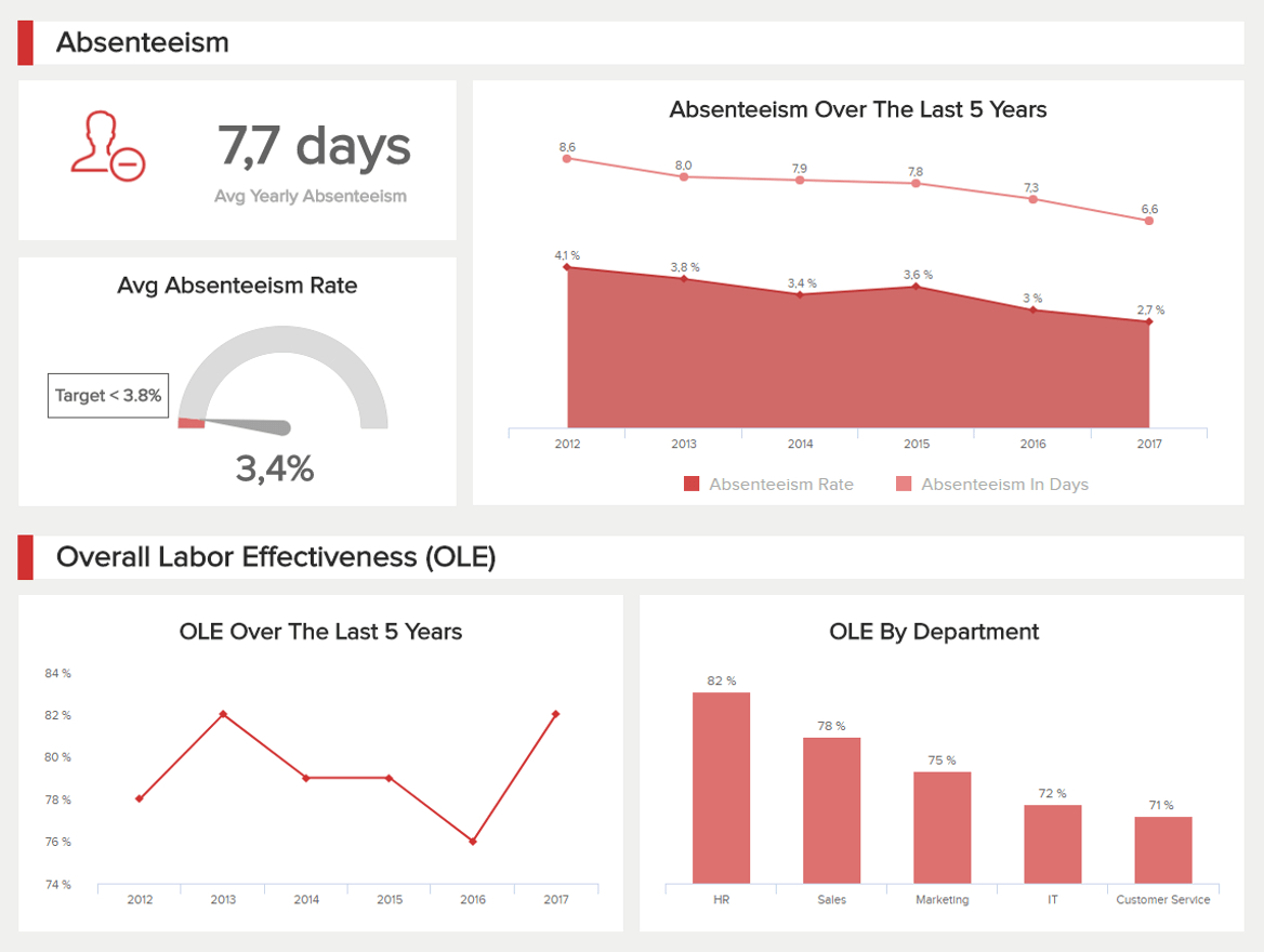 Hr Dashboard – The Best Examples & Templates To Reach Your Goals In Hr Management Report Template