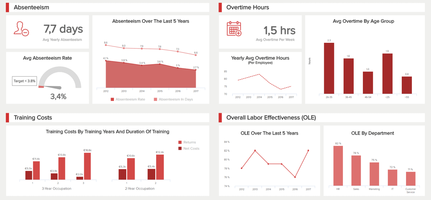 Hr Report Samples & Templates For Annual And Monthly Reports In Monthly Productivity Report Template