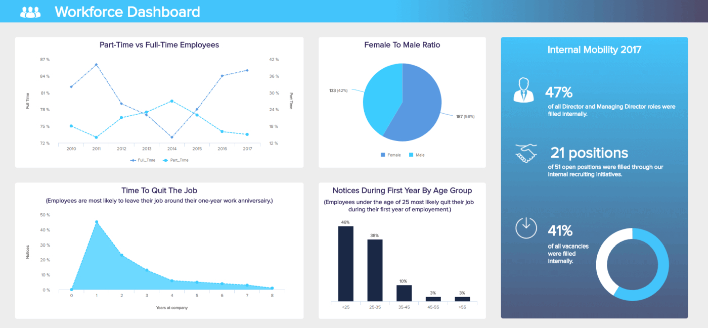 Hr Report Samples & Templates For Annual And Monthly Reports Inside Hr Annual Report Template