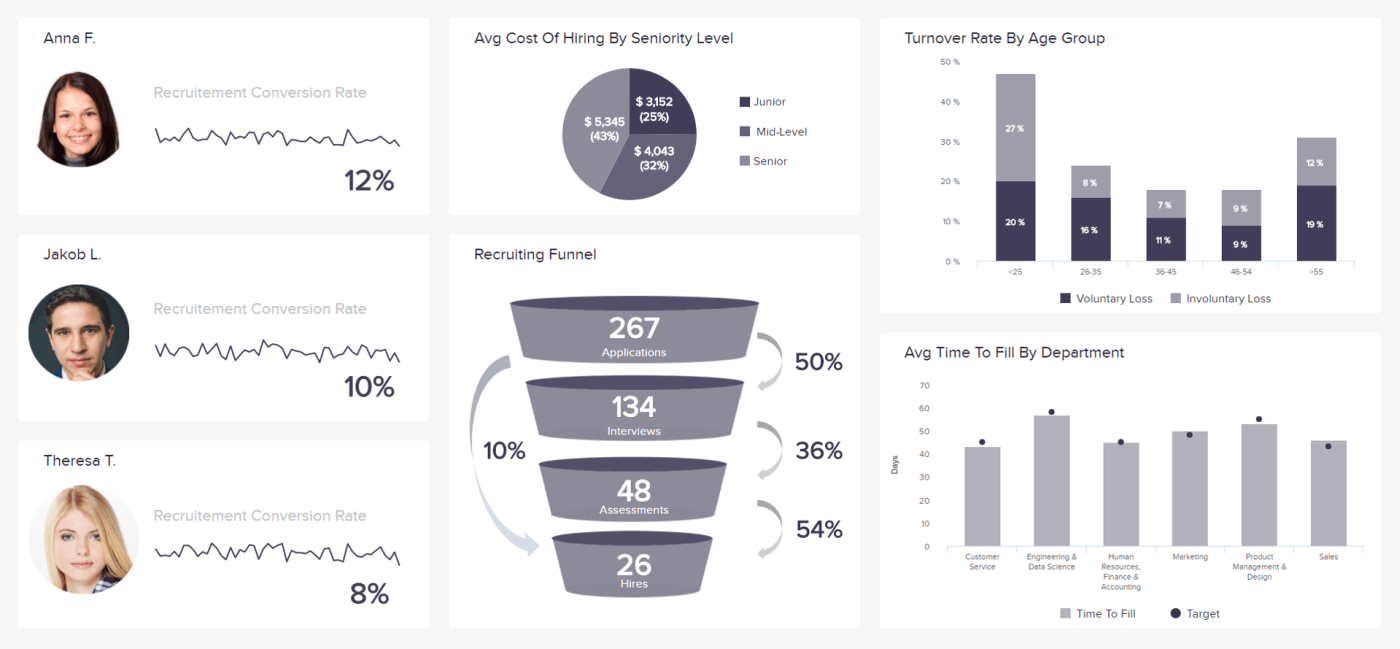 Hr Report Samples & Templates For Annual And Monthly Reports Inside Hr Management Report Template