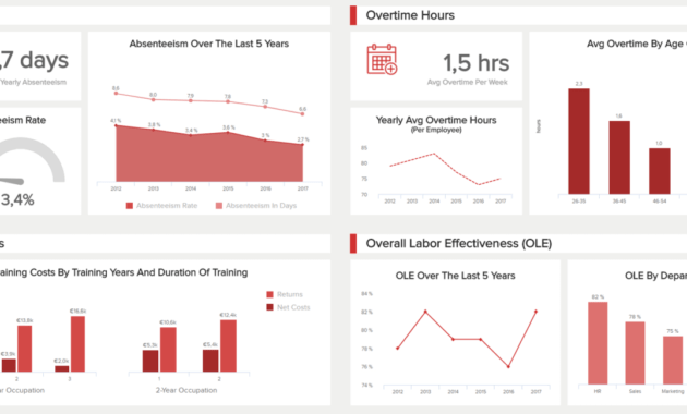 Hr Report Samples &amp; Templates For Annual And Monthly Reports intended for Hr Management Report Template