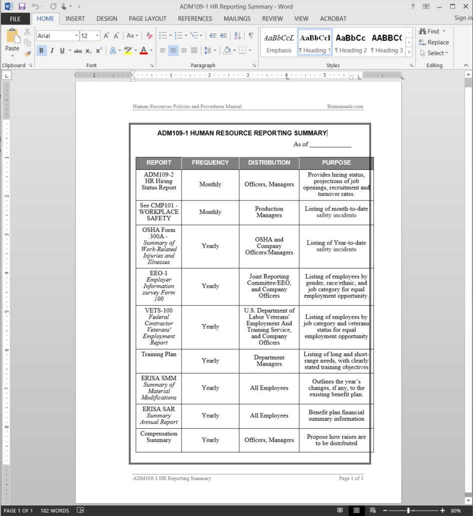 Hr Reporting Summary Report Template | Adm109 1 Inside Template For Summary Report