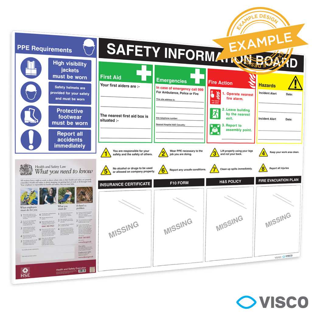 H&s Information Board Intended For Health And Safety Board Report Template