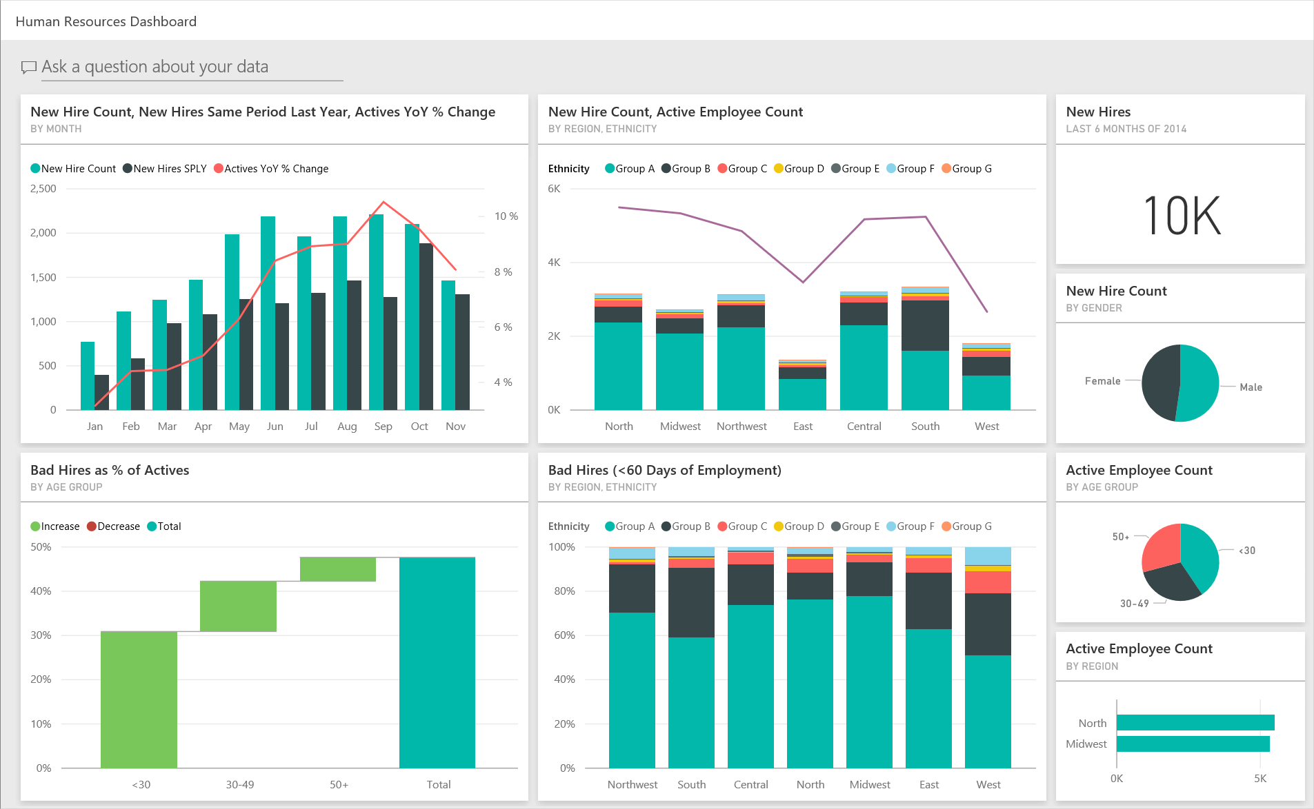 Human Resources Sample: Take A Tour – Power Bi | Microsoft Docs Within Hr Annual Report Template