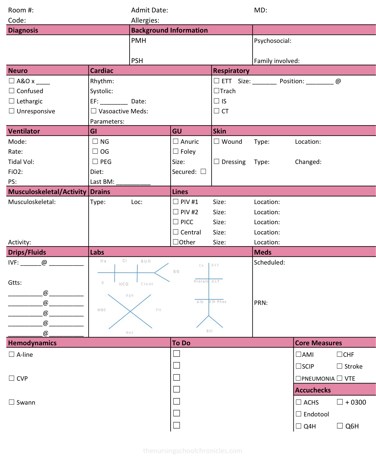 Icu Nurse Report Sheet Nurse Brain Sheet Med Surg Nurse Throughout Med Surg Report Sheet Templates