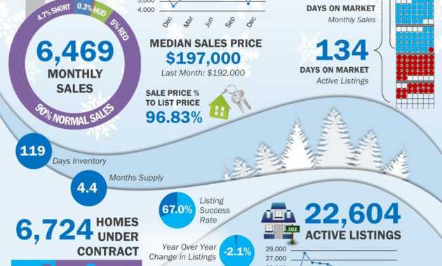 Image Result For Real Estate Market Report Template In 2019 intended for Real Estate Report Template