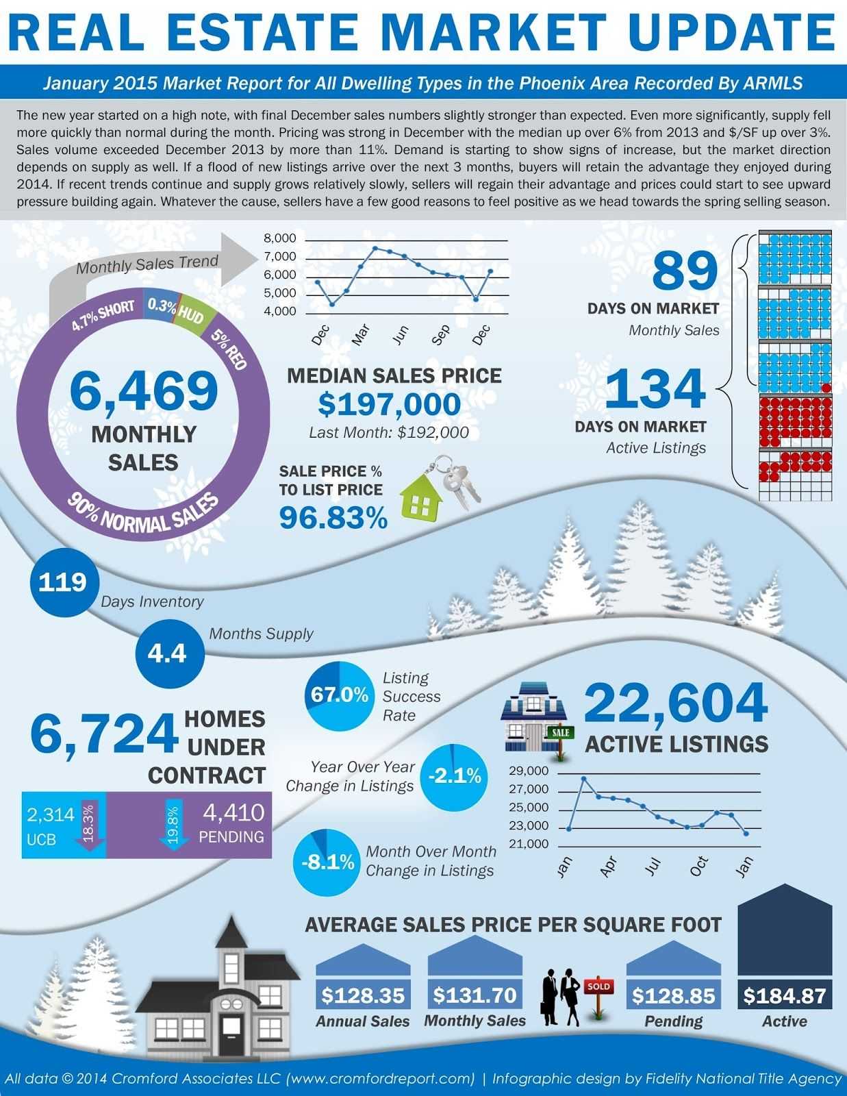 Image Result For Real Estate Market Report Template In 2019 Intended For Real Estate Report Template