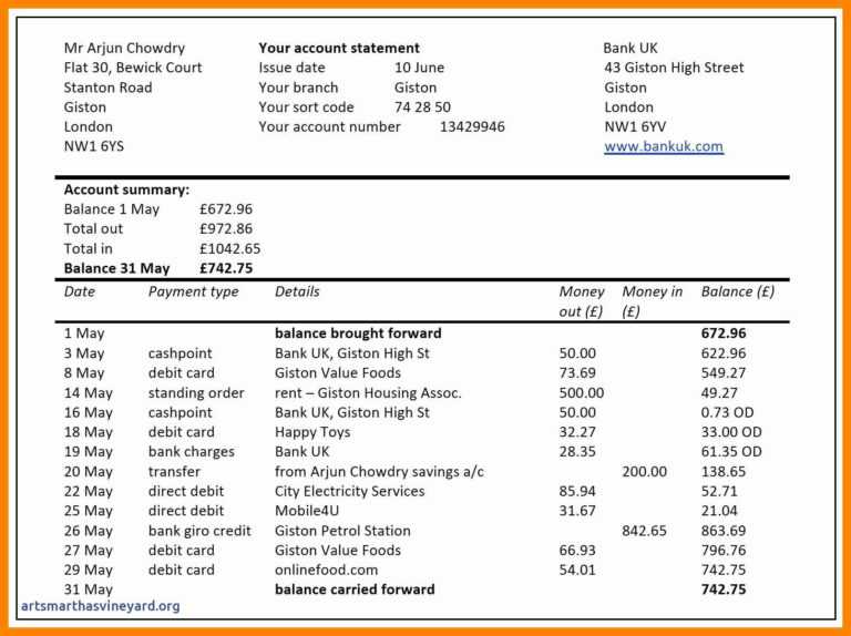 Ohs Incident Report Template Free