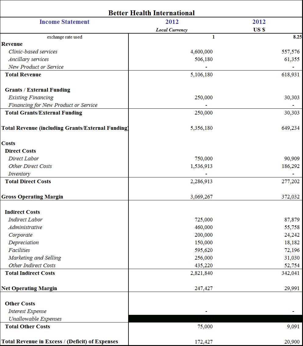 Income Expense Report Template Monthly Annual Statement Inside Quarterly Expense Report Template