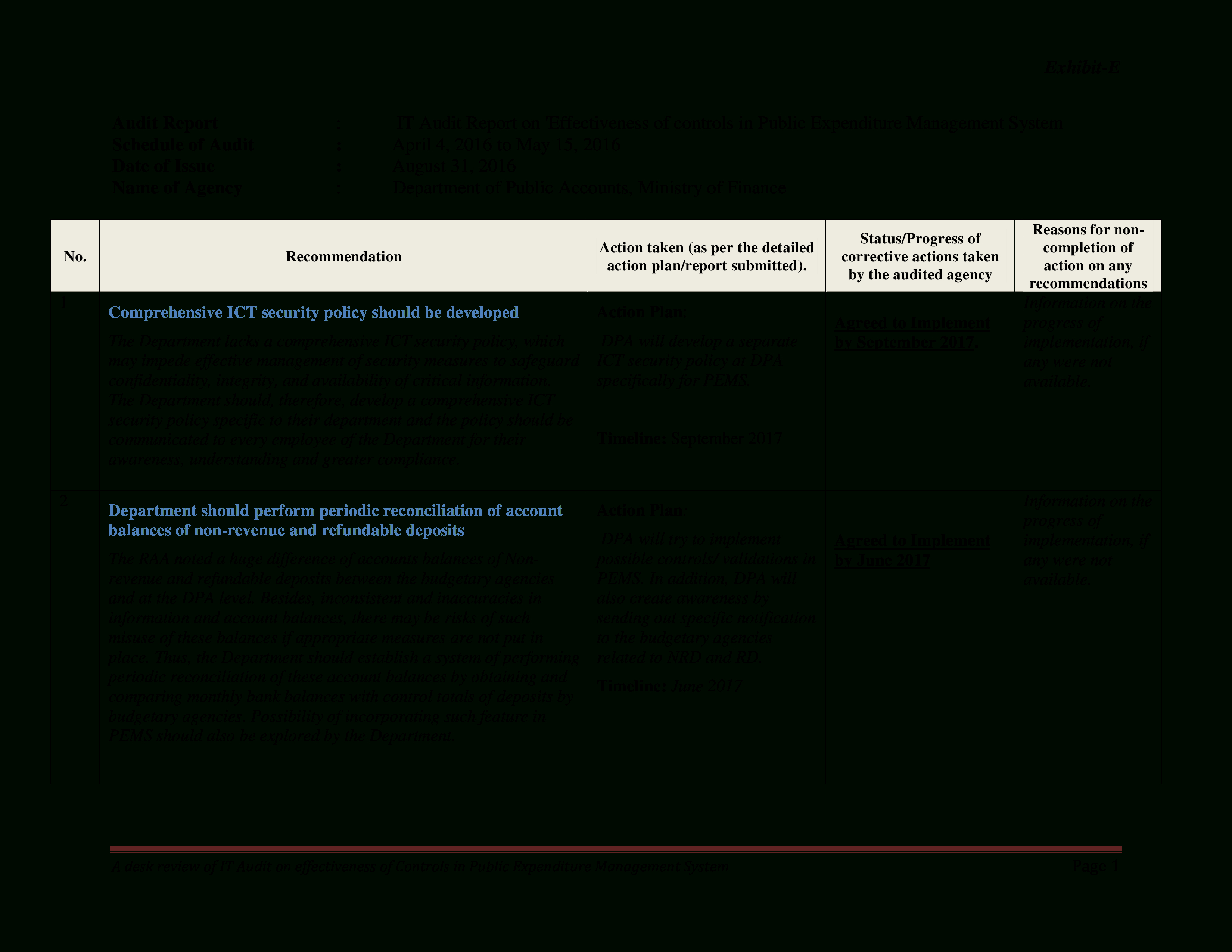 Information Technology (It) Audit Report | Templates At Inside Information System Audit Report Template