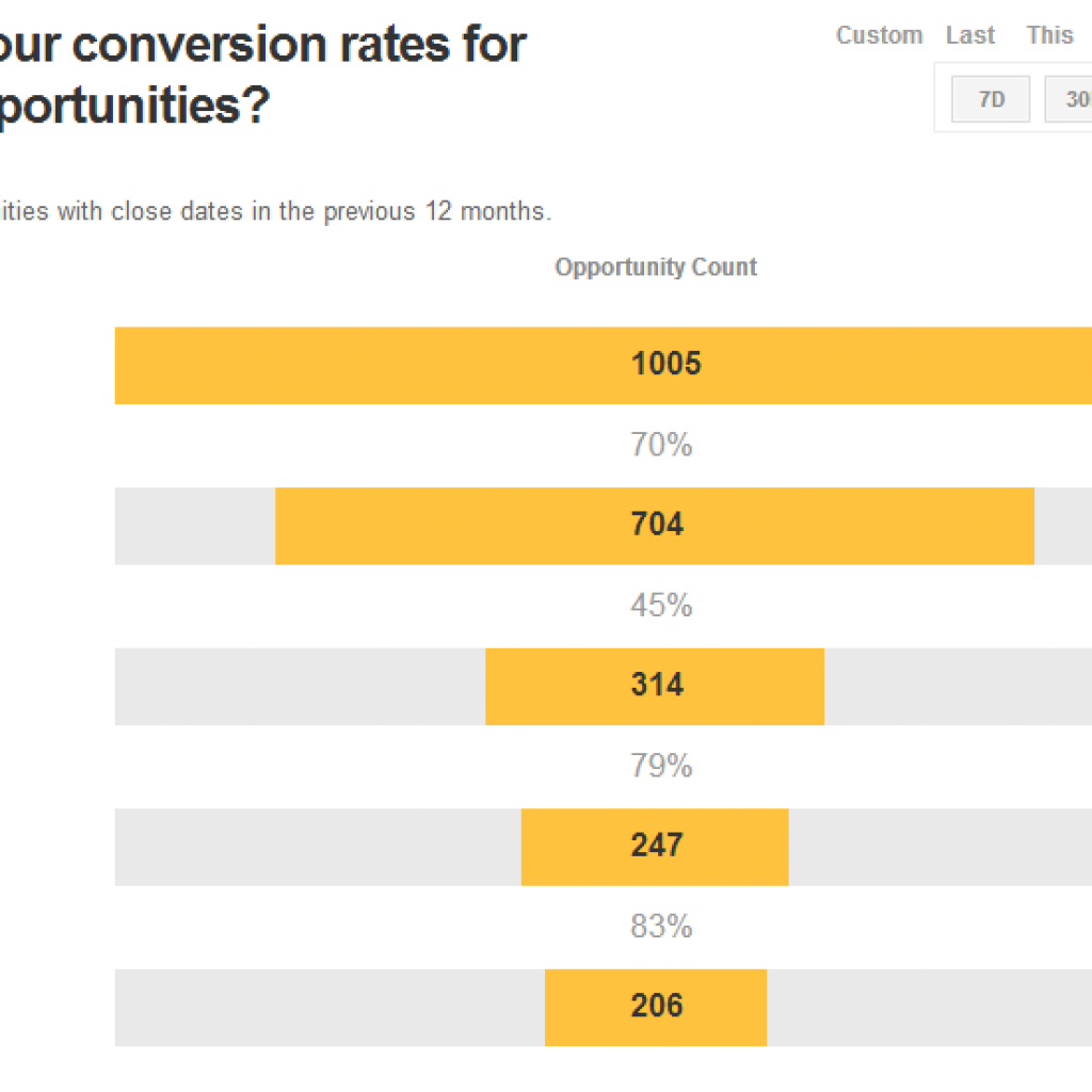 Introduction To Sales Funnel Reports Throughout Sales Funnel Report Template