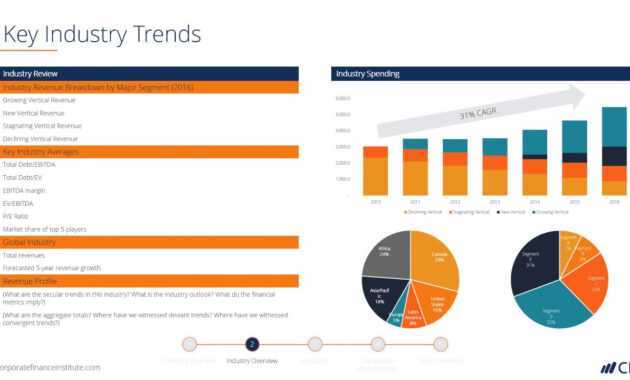 Investment Banking Pitchbook Template - Download Free Ppt File with regard to Powerpoint Pitch Book Template