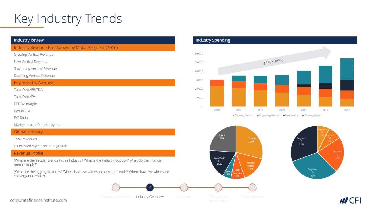 Investment Banking Pitchbook Template - Download Free Ppt File With Regard To Powerpoint Pitch Book Template