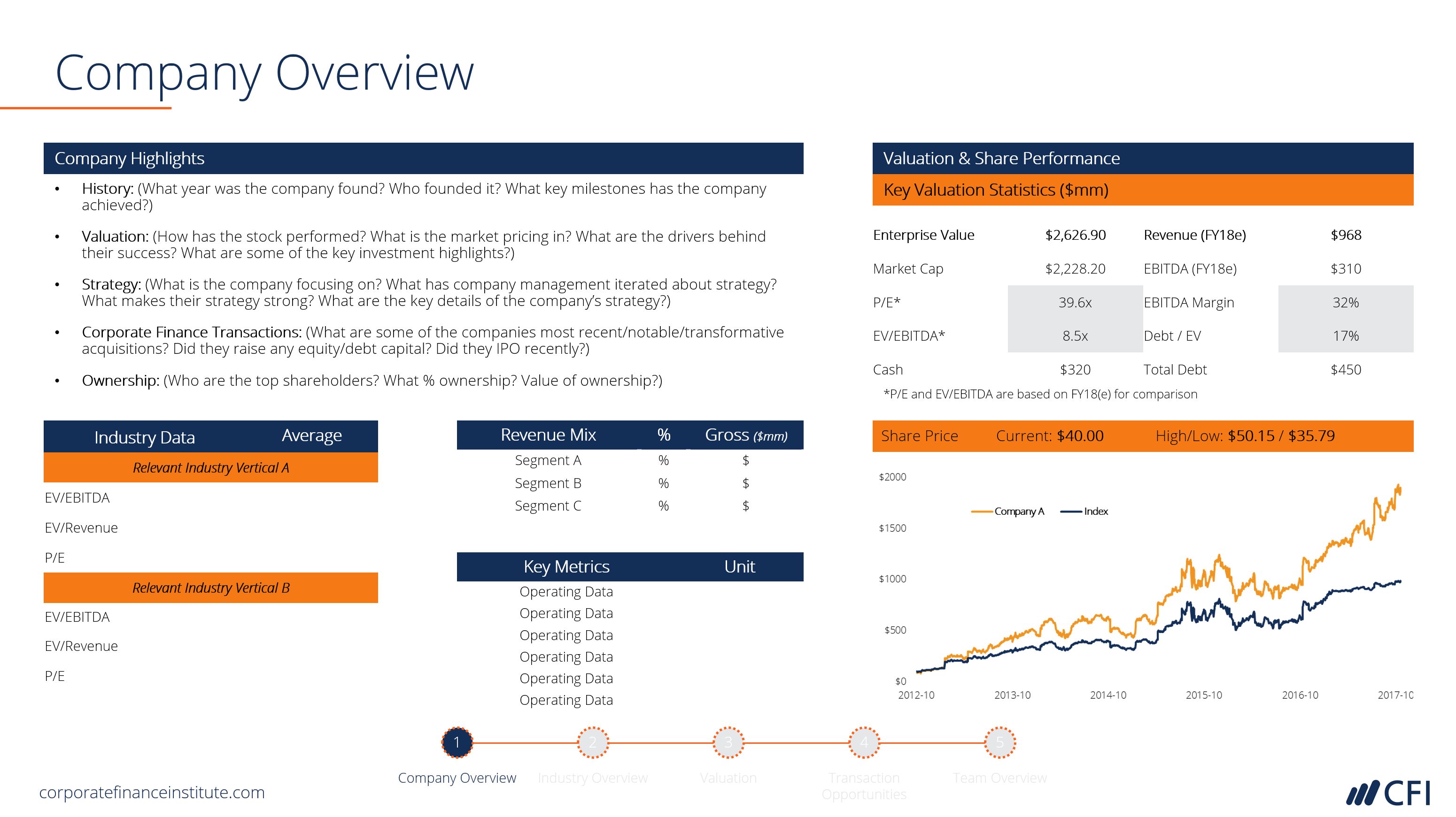 Investment Banking Pitchbook Template – Professional Ppt Pertaining To Powerpoint Pitch Book Template
