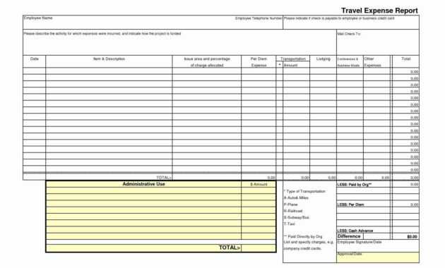 Irs Per Diem Expense Report And Per Diem Tracking throughout Per Diem Expense Report Template