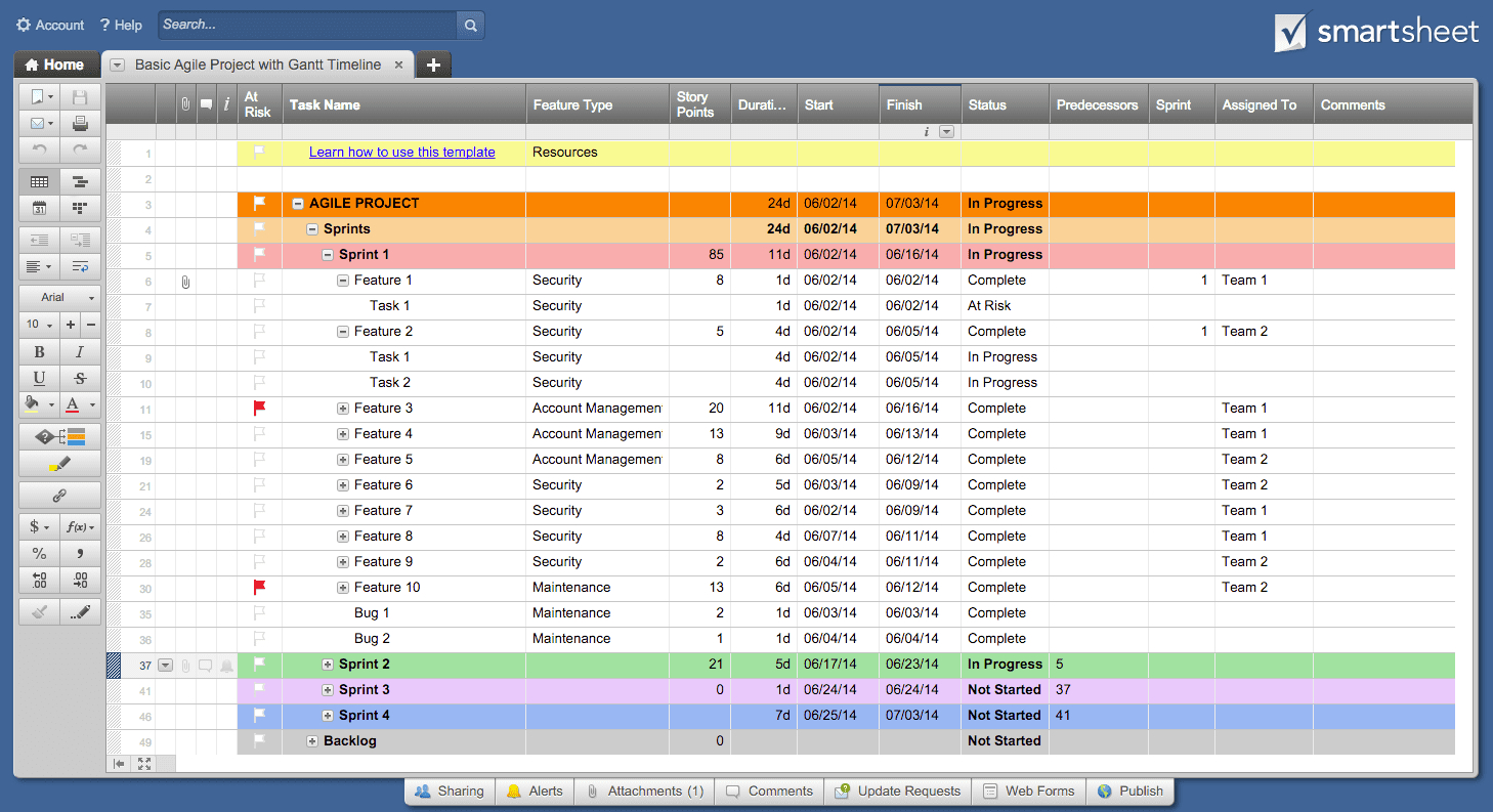 It Portfolio Management Report Templates And Portfolio Intended For Portfolio Management Reporting Templates